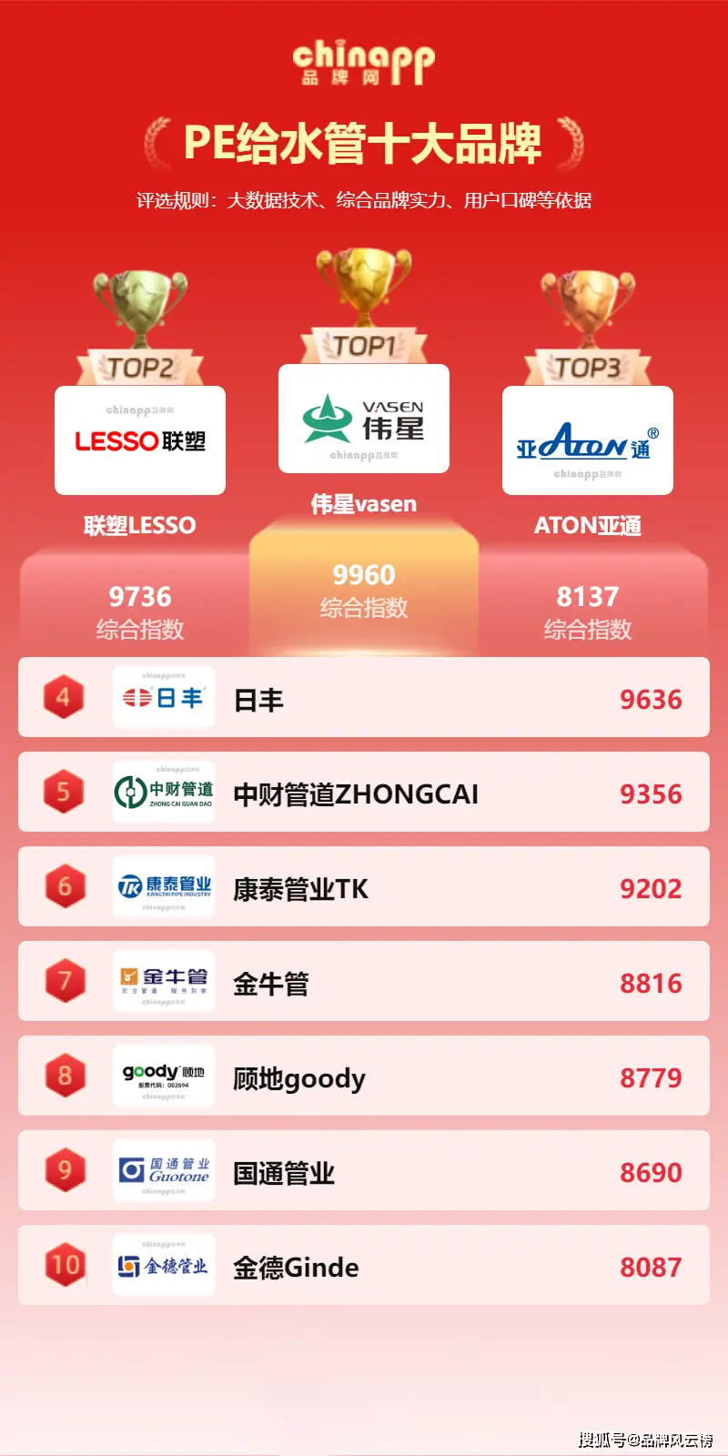 PE給水管廠家哪家好？PE給水管十大品牌最新排行